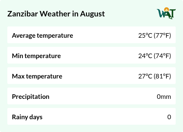 Weather overview for Zanzibar in August